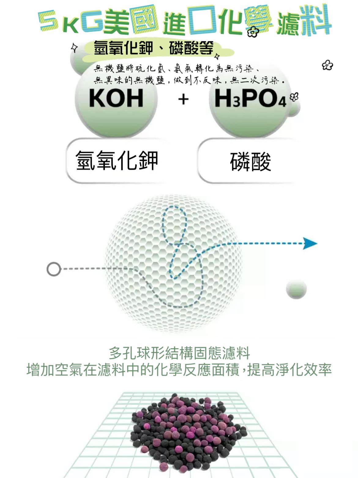 吸浮毛 除味 消毒 淨化 貓毛 兔毛 鼻敏感 氣管敏感 家用 濾芯 防過敏 浮毛太多 換毛期 塵蟎 病菌 過敏原 尿騷味