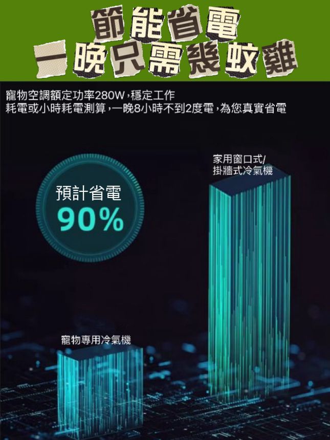 除濕 移動冷氣 免安裝 即插即用 不加水 快速制冷 節能省電 斷電記憶功能 可App遠程控制 小空調 壓縮制冷 寵物用 寵物冷氣機